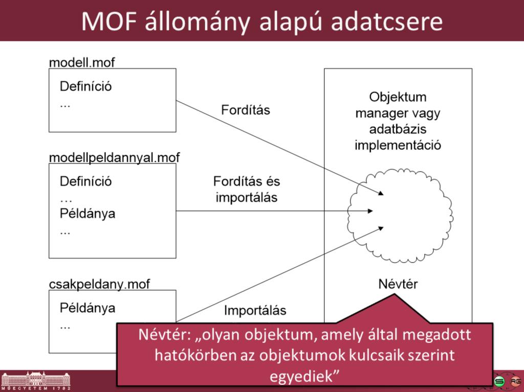 MOF esetén egy MOF fájlban lévő osztály- és