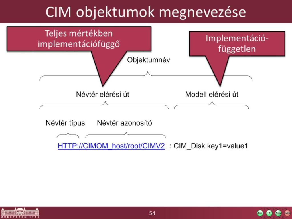 A terminológia angolul: -Object name -Namespace