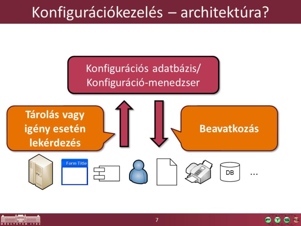 Kell egy konfigurációs adatbázis, ami be tudja gyűjteni az információkat, és