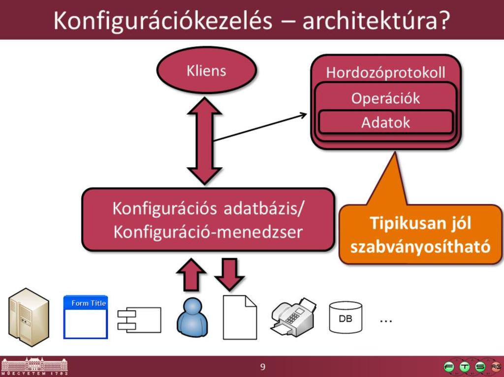 Ha megvannak már az adataink, le is kell kérdezni azokat valahogyan.