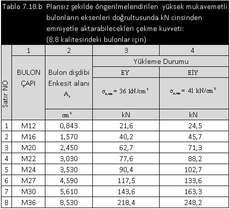 Çizelge A.