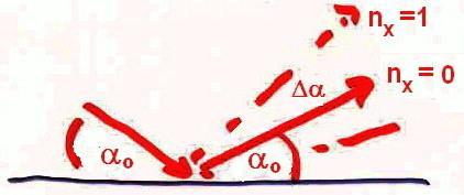 λ a(cosβ cosβ 0 ) = n y.