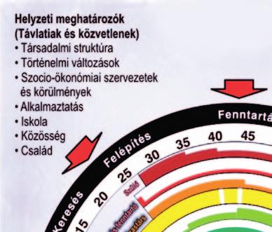 Super pszichológus, aki a pályaválasztást és a pályán tanúsított magatartást kutatta. Az Ő modellje ad alapot nekünk ahhoz, hogy megismerjük pénzügyi életpályánkat és az abban rejlő érdekességeket.