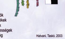 Puhatolózunk, keressük a saját utunkat. Kipróbálunk új dolgokat, felfedezünk. Pénzügyi szempontból még inaktívnak mondható szakasz.