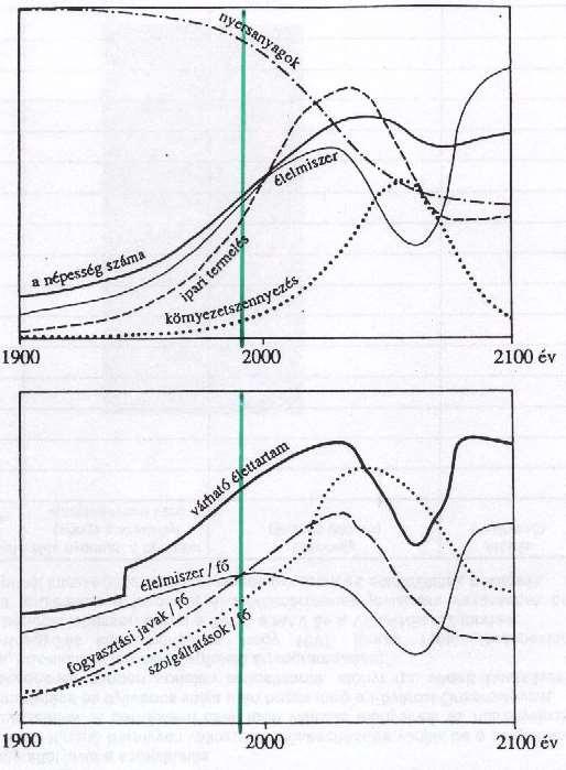 12. modellváltozat 2015-től születésszabályozás termeléskorlátozás hulladékmentes technológiák