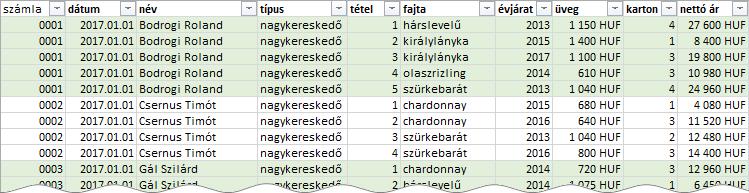 számított mező, számított tétel A pivot táblában négy számított objektumot hozhatunk létre. Ebből kettőnek a képletét közvetlenül a felhasználó szerkeszti meg, a másik kettőét a program állítja össze.