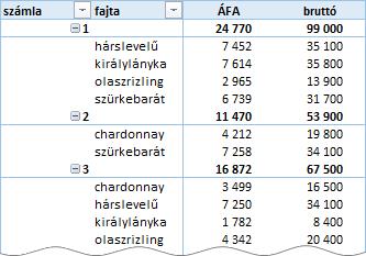 A módosítsuk a képletet = KEREKÍTÉS( HA( karton> 9 ; ( 'nettó ár' + forgalmi adó ) * 85% ; 'nettó ár' + forgalmi adó ) ; -2 )! A javítást a Módosítás gombbal véglegesítjük.