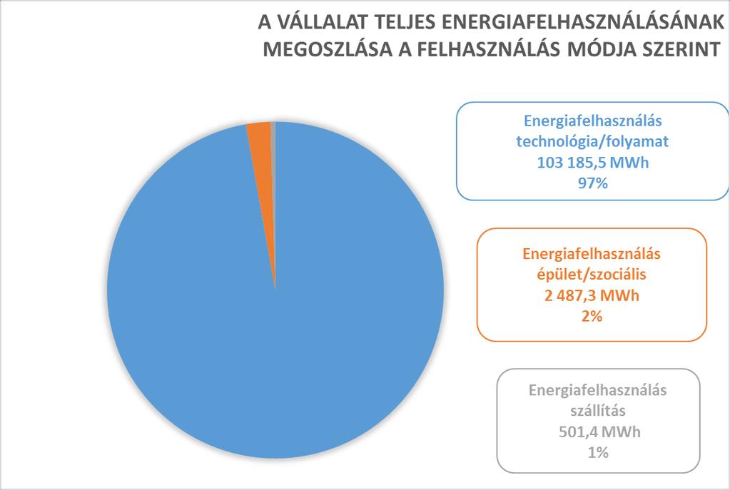 Az energiamegoszlásokat tovább vizsgálva: - a villamosenergia