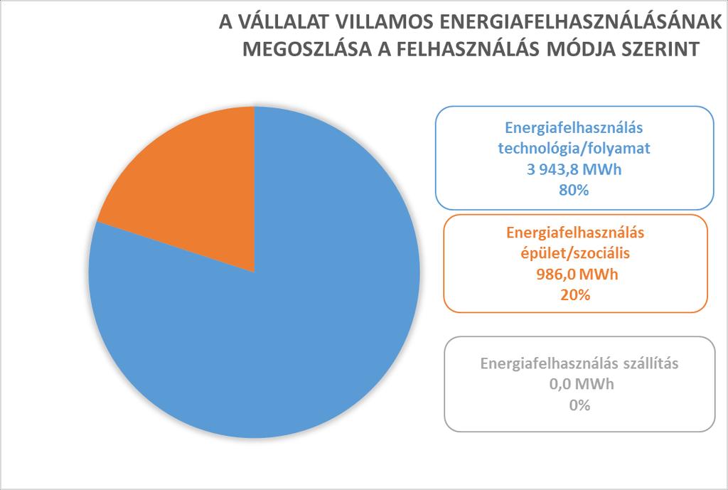 0,95%-ot tesz ki.