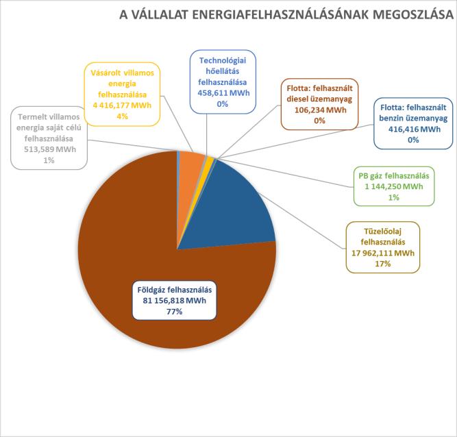 3. ÖSSZEFOGLALÓ ENERGIAMÉRLEG 3.1.