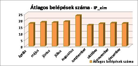 544 24 szeptember 231 181 14 222 16 október 219 415 12