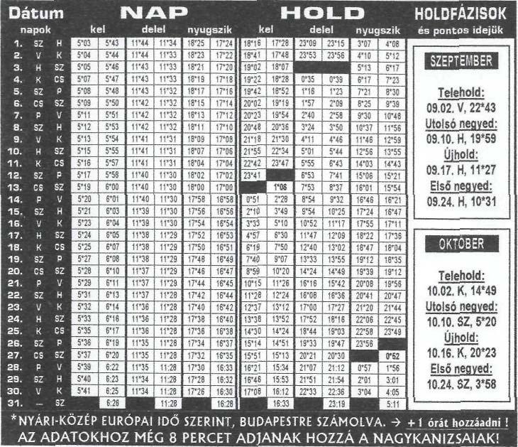 A NAP ÉS A HOLD ADATAI (IX-X. hó) MÉLY-EG OBJEKTUMOK Nyilthalmazok: M11 (Sct), h és z Per.