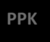 TTK TÓK* TÁTK* PPK IK* Min: -1,33 M=-0,31; SD=0,69 Max: 0,57 Min: -0,18 M=0,46;