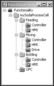 Funkciók (programcsomag) Transparent Ready 0 Rendszermegközelítés Unity Studio szoftvercsomag Projektnézetek (folytatás) Funkcionális nézet A funkcionális nézet az összes gép- vagy folyamatfunkciót