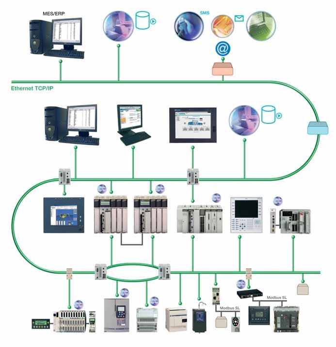 Bevezetés Transparent Ready 0 Univerzális technológiák a kötöttségektôl mentes világ számára Bemutatás A Transparent Ready segítségével a nyitott achitektúrák valósággá válnak A vállalati környezetek