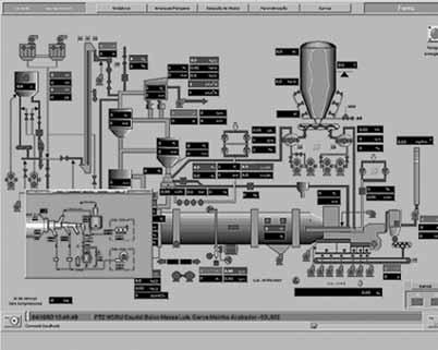 Ethernet TCP/IP hálózati kliens-szerver architektúrája lehetôvé teszi a könnyû integrálhatóságot a Transparent Ready termékeken alapuló architektúrákba: többszerveres a feldolgozás megosztása