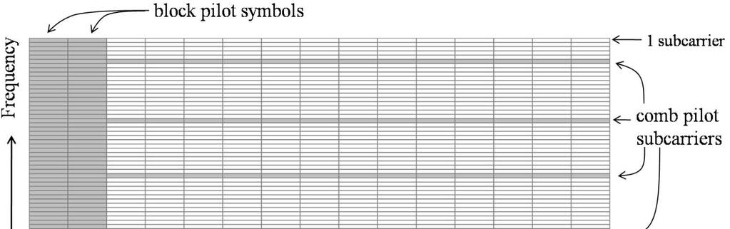 Pilot Distribution vs.