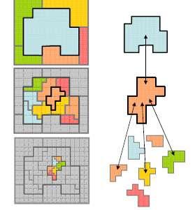 1. ábra. A képobjektumok közötti hierarchikus kapcsolat (Lang et al., 2006) A felső és alsó objektumok között egy egyértelmű 1:n kapcsolat jön létre.