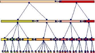 3.ábra: A hierarchia-szintek absztrakt megjelenítése (Benz et al., 2004) 3.2 Az objektumok osztályozása A második fő lépés a képszegmentáció eredményeként kapott képobjektumok osztályokba sorolása.