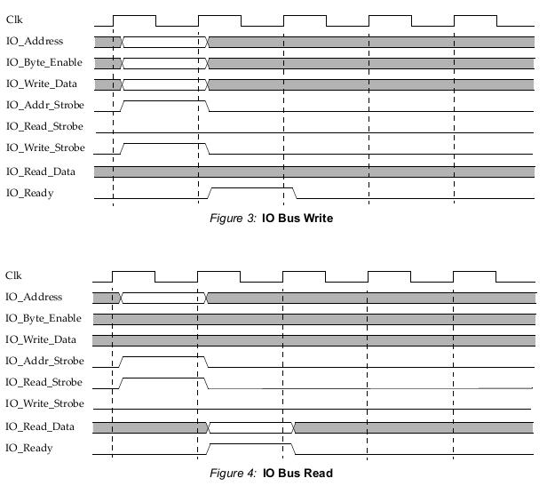 Interfészek Hardware Design - 3-6 2004 Xilinx, Inc.