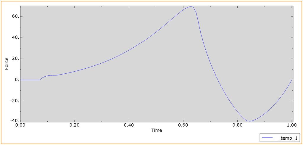 A modell felépítése Python szkript segítéségével. Indítsuk el a szoftvert.