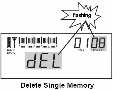 メモリに放送局を登録するには再度 [MEMORY] ボタンを押すか 3 秒間待つことで自動的に登録されます メモリに登録した放送局を消去する [VF/ VM] ボタンを押してディスプレイの右上隅にメモリアドレスを表示させ メモリモードに入ります