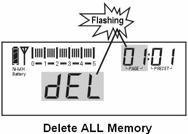 放送局をメモリに登録する 方法 2: セミオートマチックで消去する [VF / VM] を長押しして自動ブラウズを開始します 不要な放送局が表示されたときに [DELETE] ボタンを押すとメモリから消去することが出来ます 他のボタンを押して自動ブラウズを停止するまで ラジオは次に受信できる放送局のブラウズを続けます 方法 3: