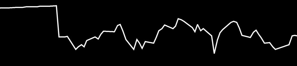 224 960 425 Kötvény 102 270 700 Részvény 1 726 249 770 Fedezet eredménye 2 160 000 Költség -3 600 005 1,90% AZ ALAP LEGNAGYOBB BEFEKTETÉSEI Total Fina Telefonica EON AG BANCO SANTANDER Sanofi-Aventis