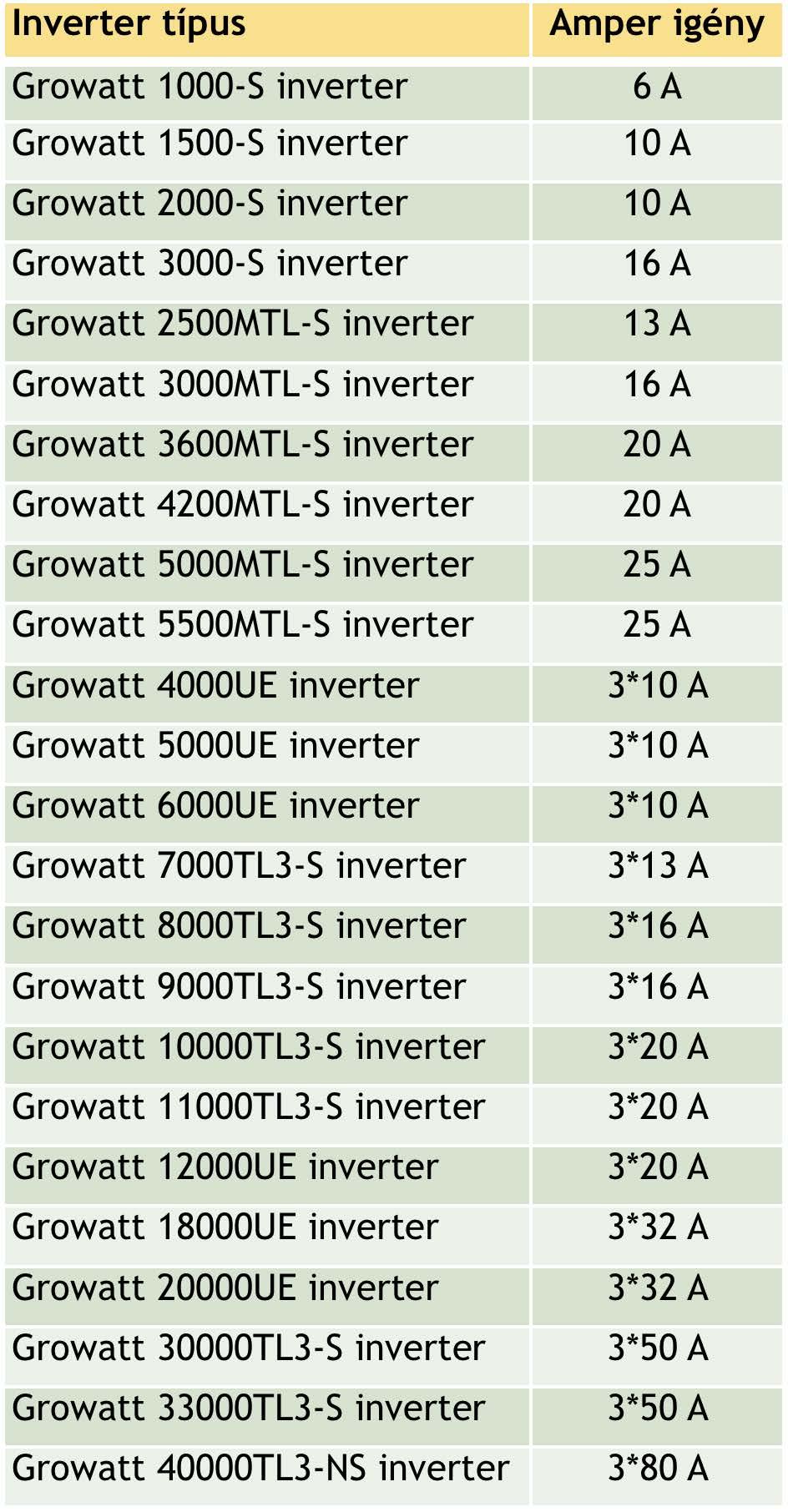 Az inverter