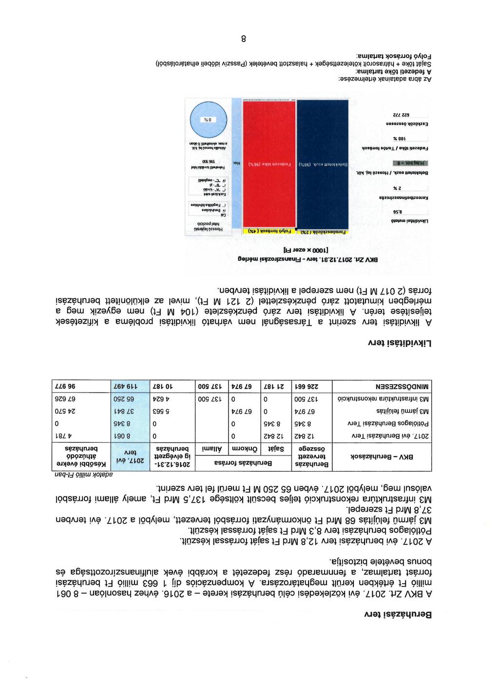 Beruházási terv A BKV Zrt. 2017. évi közlekedési célú beruházási kerete - a 2016. évhez hasonlóan - 8 061 millió Ft értékben került meghatározásra.