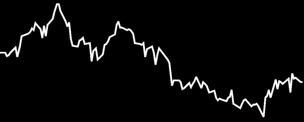 MKB Észak-Amerikai Nyíltvégû Részvény 303 821 613 Ft POLITIKA Az Alapkezelô hosszú távon az alap tôkéjének átlagosan 90%-át észak-amerikai, kanadai, mexikói vállalatok részvényeibe fektetheti, a