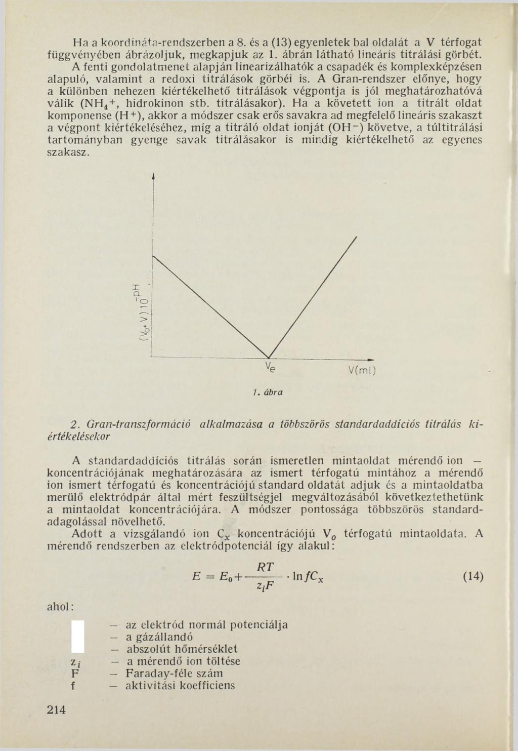 Ha a koordináta-rendszerben a 8. és a (13) egyenletek bal oldalát a V térfogat függvényében ábrázoljuk, megkapjuk az 1. ábrán látható lineáris titrálási görbét.
