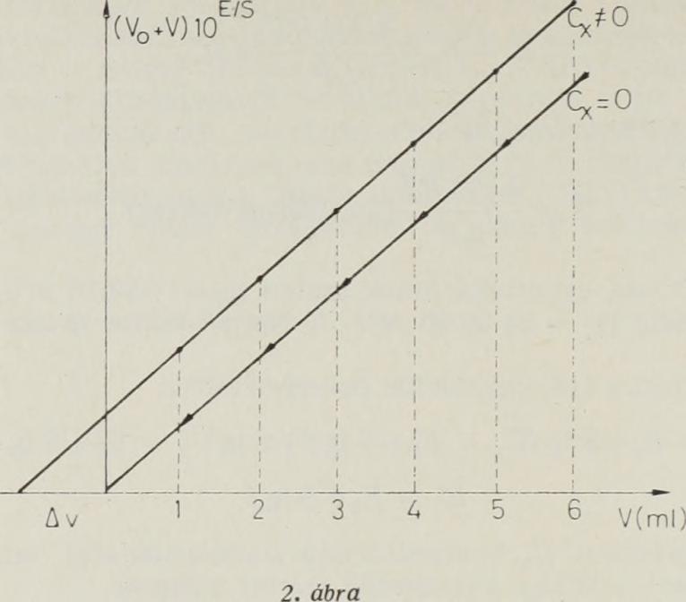 ; A nal. Chim. Acta 113 (1980), 295. (8) Ebel, S. and Becht, Ú.; Freseniusz Z. Anal. Chem. 320 (1985), 117. (9) Phillips, K. A. and Rix, C. J.; A n a l. Chem. 53 (1981), 2141. (10) Eftathiou, C. E.; A n a l. Chim. A cta 154 (1983), 41.
