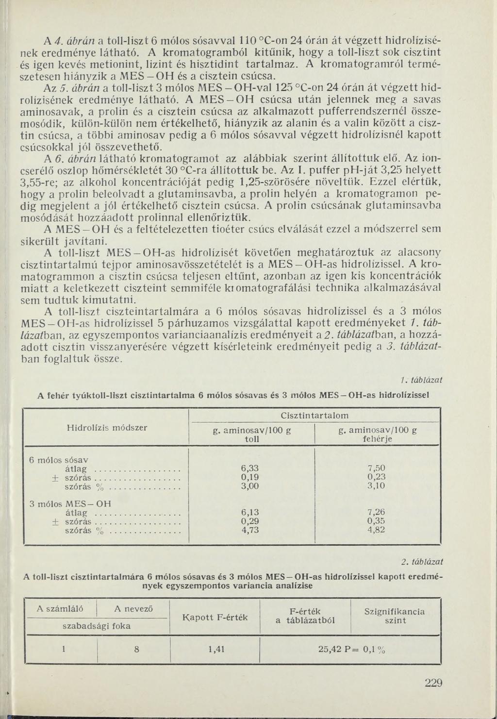 A 4. ábrán a toll-liszt 6 mólos sósavval 110 C-on 24 órán át végzett hidrolízisének eredménye látható.