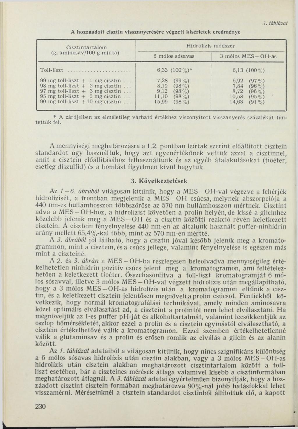 A hozzáadott cisztin visszanyerésére végzett kísérletek eredménye 3. láblázat Cisztintartalom (g. aminosav/100 g minta) Hidrolízis módszer 6 mólos sósavas 3 mólos MES OH-as Toll-liszt.