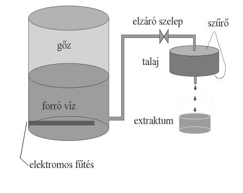 29. táblázat: Szimultán 5 elemes megkötődés leírására alkalmazott Freundlich- és Sips izotermák paraméterei (Réz (Cu 2+ ) cink (Zn 2+ ) ólom (Pb 2+ ) kadmium (Cd 2+ ) és kobalt (Co 2+ ) kompetitív
