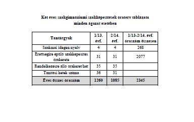Szakképzési kerettantervek: I. A szakképzés jogi háttere 1.12. SZAKKÉPZÉSI KERETTANTERV a 34 814 01 CSALÁDI GAZDÁLKODÓ SZAKKÉPESÍTÉSHEZ A szakképzési kerettanterv a nemzeti köznevelésről szóló 2011.