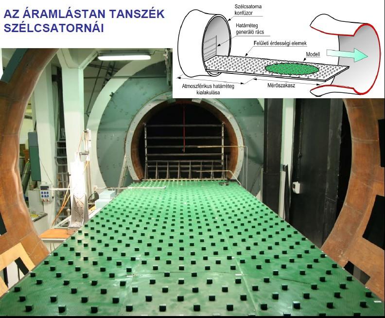 7. kép. A laboratórium határréteg szélcsatornája. 6.