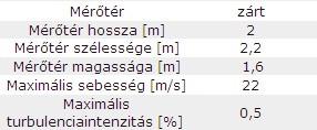 jellemzően városi környezetben, különösen zárt épületekkel