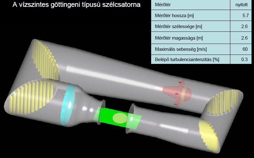 1. A gyakorlat és a tanulmány célja A dolgozatban az Áramlások modellezése a környezetvédelemben című kurzus keretében tartott bemutató órán szerzett tapasztalatok összefoglalása és az ehhez
