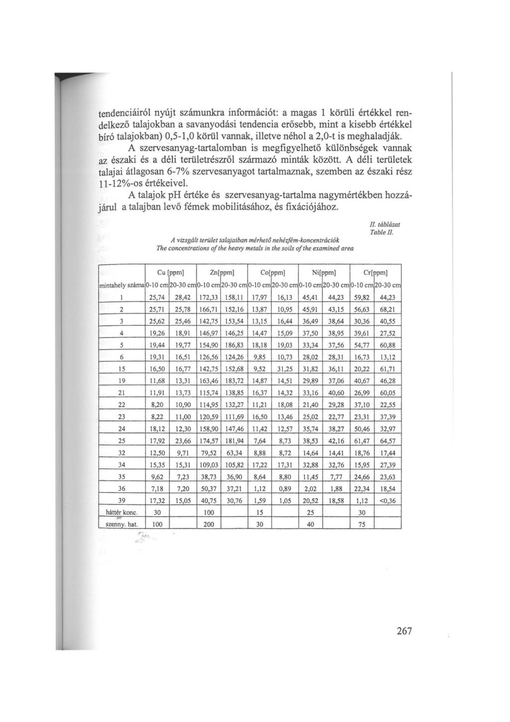 tendenciáiról nyújt számunkra infonnációt: a magas l körüli értékkel rendelkező talajokban a savanyodási tendencia erősebb, mint a kisebb értékkel bíró talajokban) 0,5-1,0 körül vannak, illetve néhol