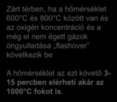 öngyulladása flashover következik be A hőmérséklet az ezt követő 3-15 percben