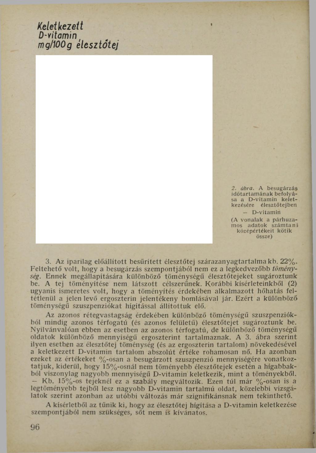 Keletkezett D'Vitamin' mglioog élesztótej 2. ábra.