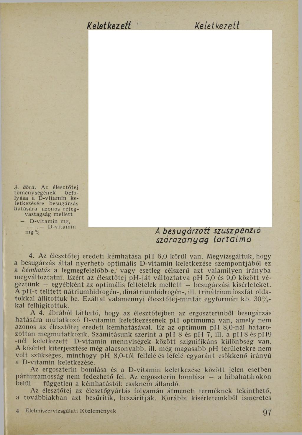 Keletkezeti 1 Keletkezett 3. á b r a. Az élesztőtej töménységének befolyása a D-vitamin keletkezésére besugárzás hatására azonos rétegvastagság mellett D-vitamin mg,.