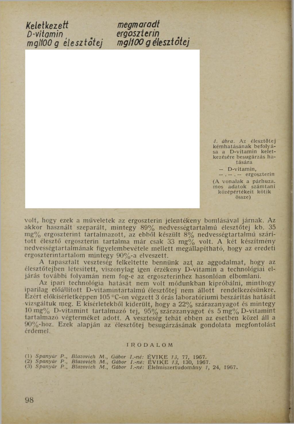 Keletkezett D-vitamin mgíloog élesztotej megmaradt ergoszterin mg И00 g éleszt otej 4. ábra. Az élesztötej kém hatásának befolyása a D -vitam in keletkezésére besugárzás hatá sá ra D -vitam in,.