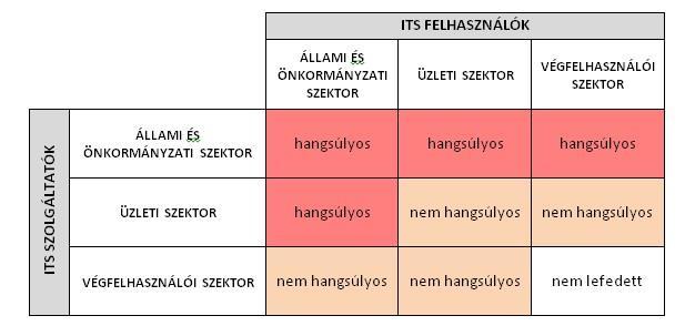Az állam szerepe a