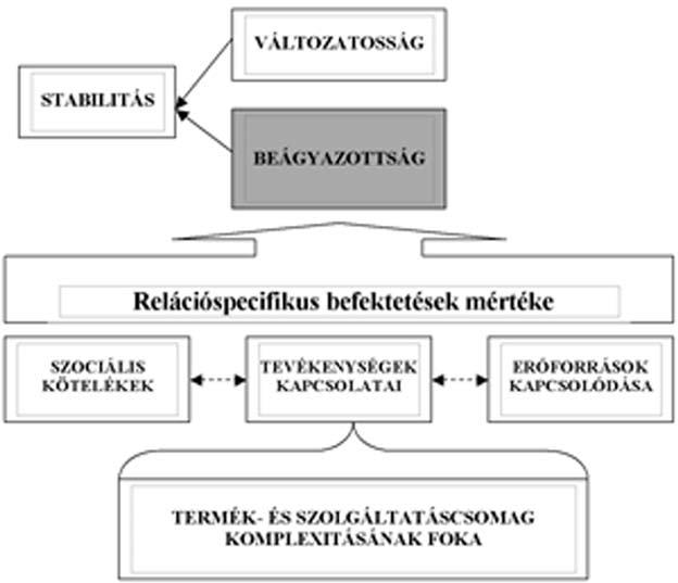 az üzleti kapcsolatot meg kell különböztetni az egyedi cserekapcsolattól.