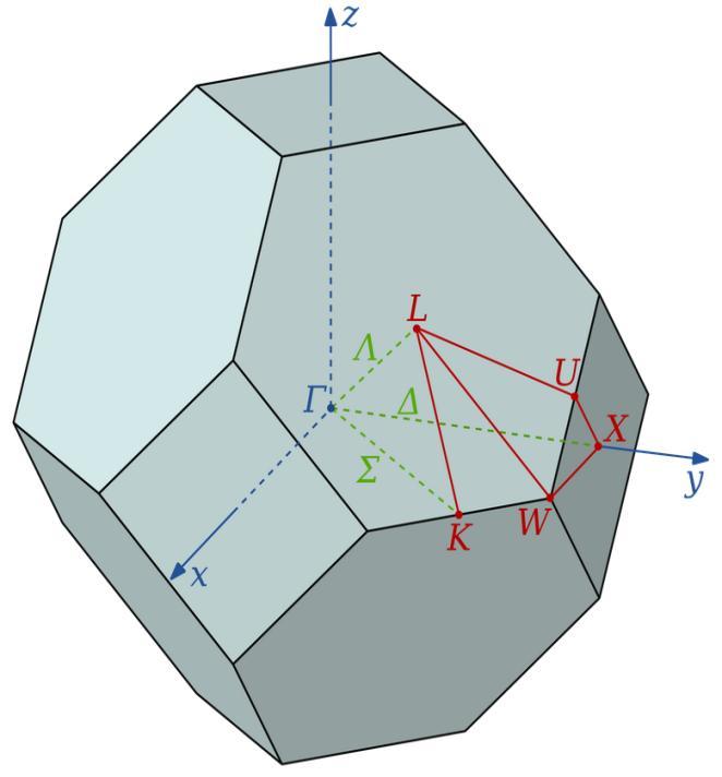 Ábrázlás rciprk térb ácsrzgésk iszprziós rlációj: N, T = 4.