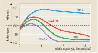 !! a napszaktól : délután jobb nemtől: a nők jobbak