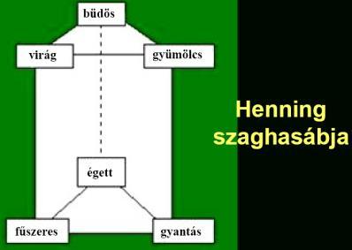 Szaglás nagy érzékenység: 10-8